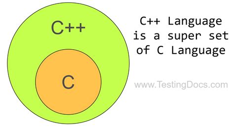 石家庄达内C++语言培训