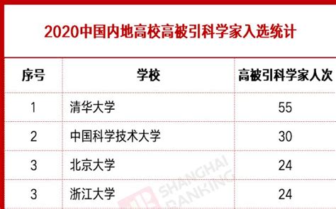 南昌sat英语辅导机构