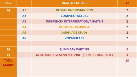西安英语初级培训班