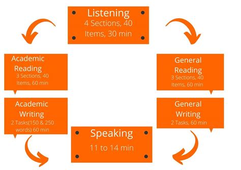 西安雅思教育机构