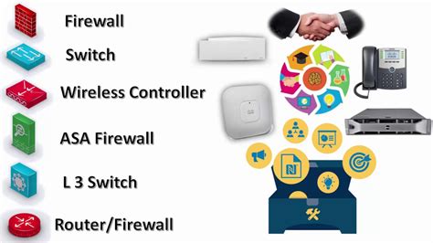 深圳网络工程师培训