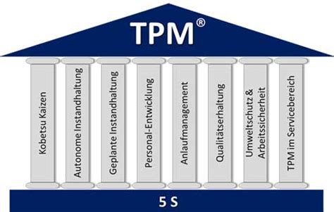 TPM全面生产管理实战课程培训