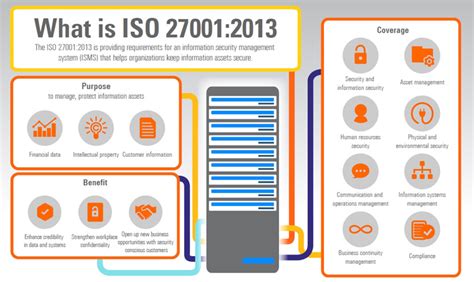 ISO27001信息安全管理体系认证