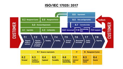 ISO/IEC17025内审员培训