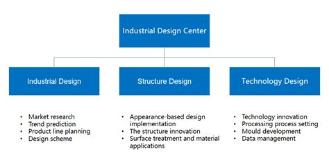 上海工业设计手绘培训班