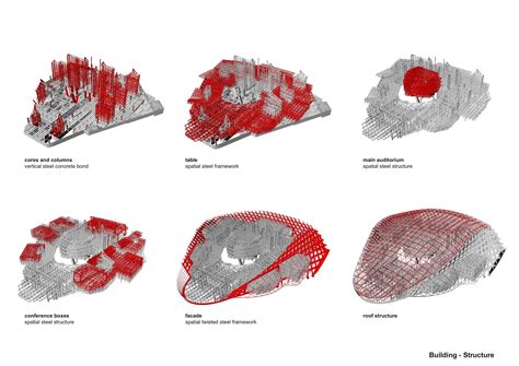 大连二级建造师学习