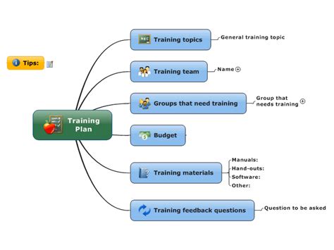 昆明思维导图培训