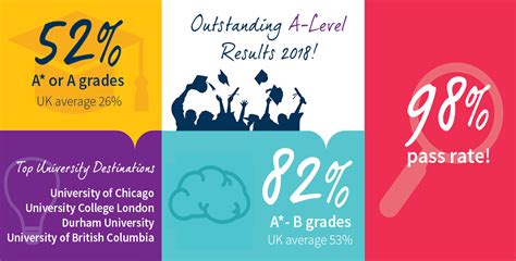 广州A-Level线上培训班