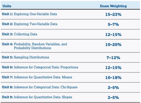 南京朗阁ap统计学课程