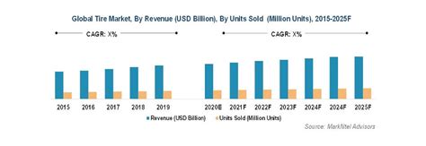 环球寒假北美英语培训