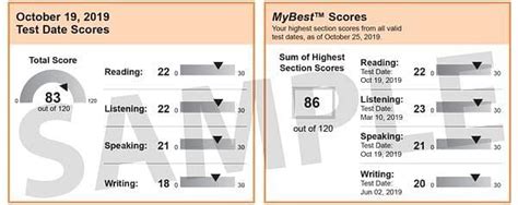 托福100分冲110分培训班