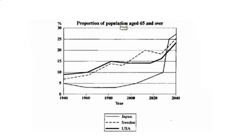 雅思5分冲6.5分培训班