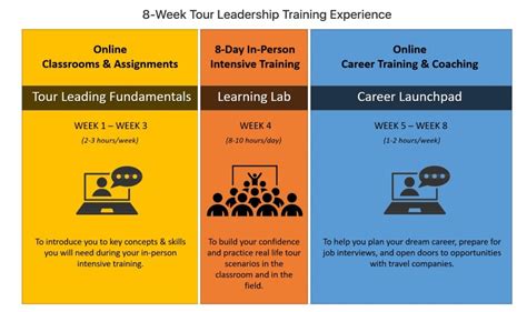 导游资格证培训班