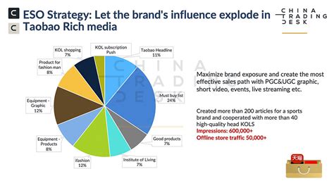 深圳淘宝网店优化培训