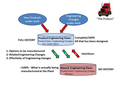 深圳产品结构设计培训实战班