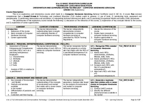 尚艺美发技术培训