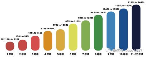 北京托福基础强化班