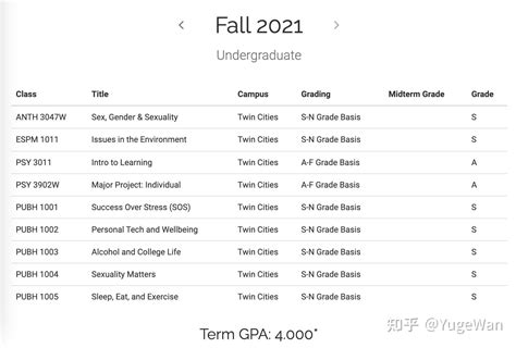 北京SAT2000分4-6人钻石小班
