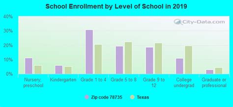 上海奥斯汀学校招生信息