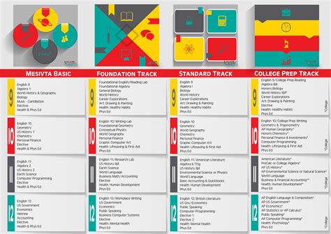 学院高中课程设置