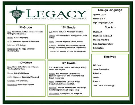 布莱德基督高中课程设置