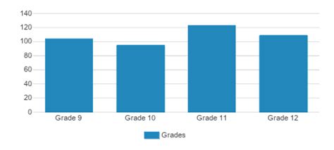 康维尔伊根天主高中课程设置