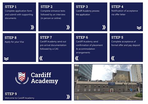 卡迪夫公学(上海)中心报考流程步骤是什么样的?