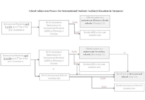 上海文来中学国际部入学流程及入学确认