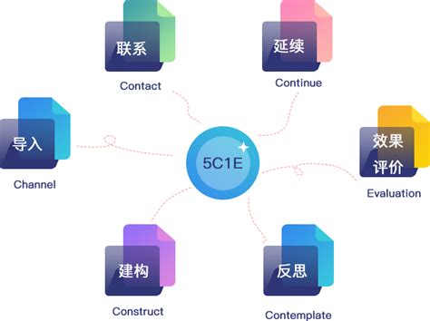 上海诺美学校国际高中课程体系有哪些?