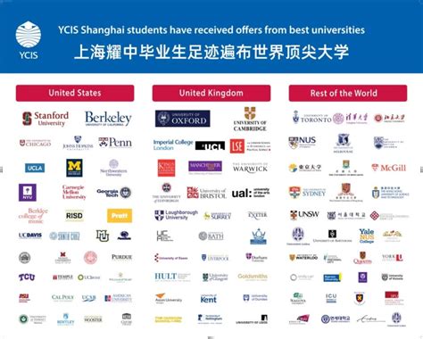 上海耀中外籍人员子女学校2022入学申请招生问答