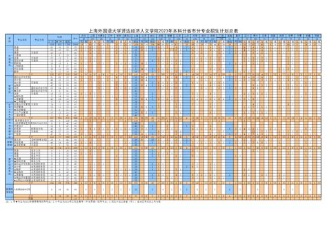 上外贤达学院国际课程中心学费多少一年？