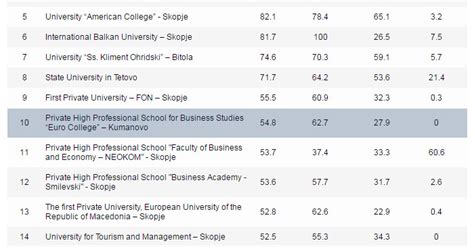 上海德英乐学院2021年秋季招生开放报名