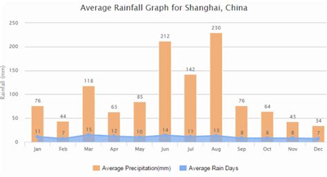 上海赫贤学校课程有哪些特点?