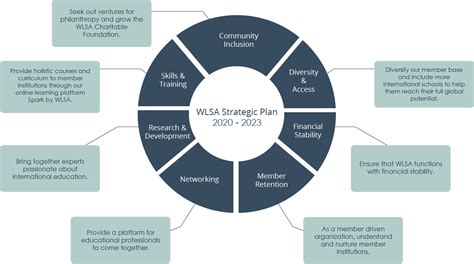 WLSA上海学校2021年招生对象