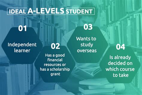 WLSA上海学校Alevel课程怎么样?