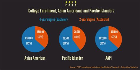 上海常青藤学校2021春季招生开启