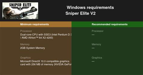 上海英澳新国际高中2021年招生考试要求有哪些？