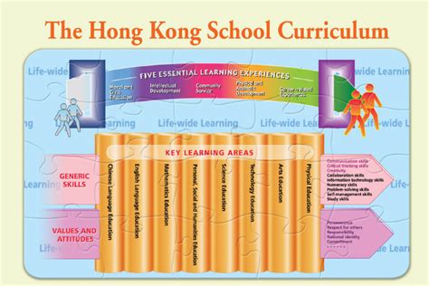 上海美高学校课程体系