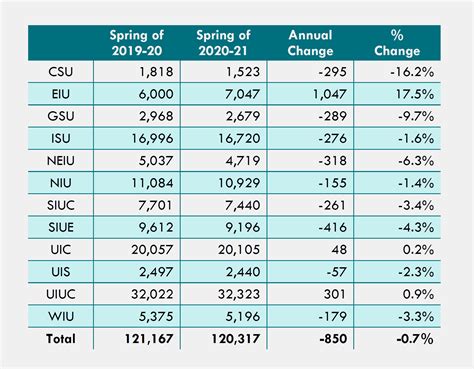 上海美达菲学校2022春季招生开放日