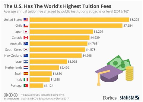 尚丽外国语学校学费一年多少