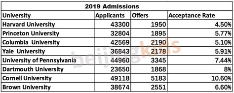 北京常春藤国际学校怎么样呢