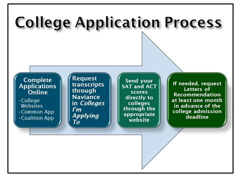 北京中加国际学校初中(双语及特色课程)招生入学申请流程