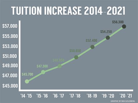 清华附中国际学校2022-2023学年学费费用多少？