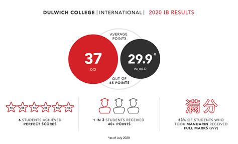 北京德威英国国际学校各年级招生入学条件有哪些?