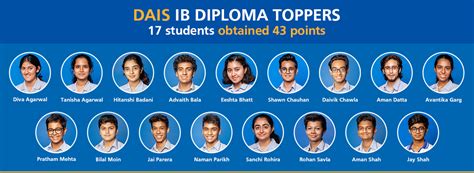 北京英国学校顺义校区2020届毕业生IBDP成绩