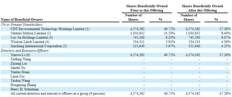 北京君诚国际双语学校可以寄宿吗?环境好不好?