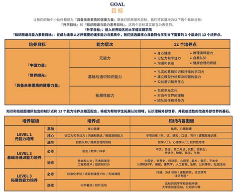 雷纳森英豪国际学院ALevel课程招生简章