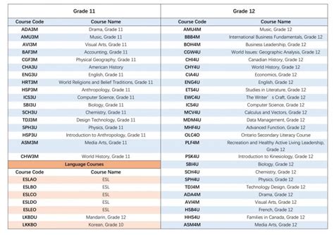 广东实验中学附属江门学校国际部加拿大OSSD课程招生简章