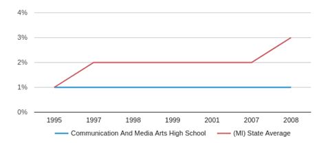 IMA国际传媒艺术高中美术课程高考班招生简章