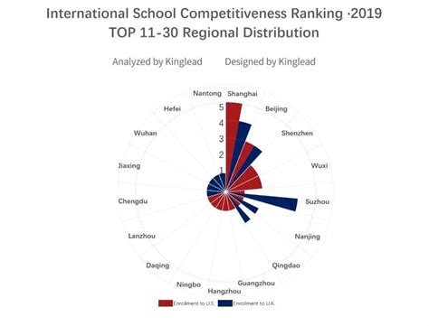 北京市实验外国语学校国际艺术高中招生简章